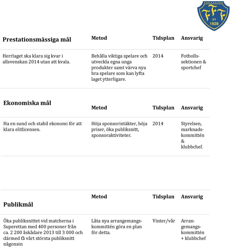 2014 Fotbollssektionen & sportchef Ekonomiska mål Metod Tidsplan Ansvarig Ha en sund och stabil ekonomi för att klara elitlicensen.