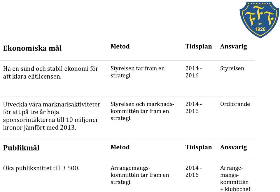 Styrelsen Utveckla våra marknadsaktiviteter för att på tre år höja sponsorintäkterna till 10 miljoner