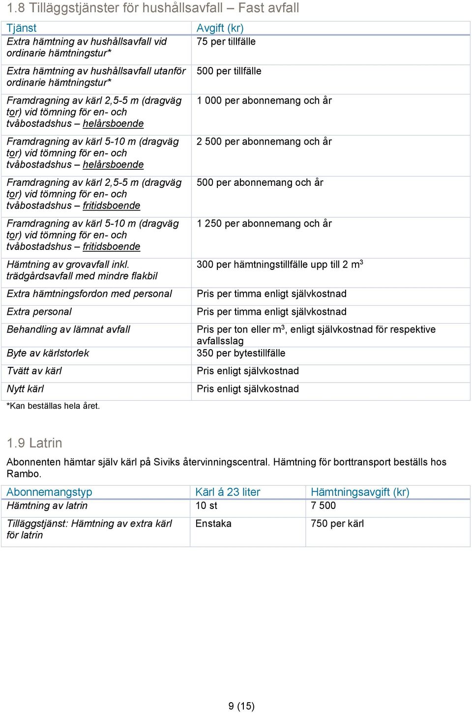 2,5-5 m (dragväg tor) vid tömning för en- och tvåbostadshus fritidsboende Framdragning av kärl 5-10 m (dragväg tor) vid tömning för en- och tvåbostadshus fritidsboende Hämtning av grovavfall inkl.