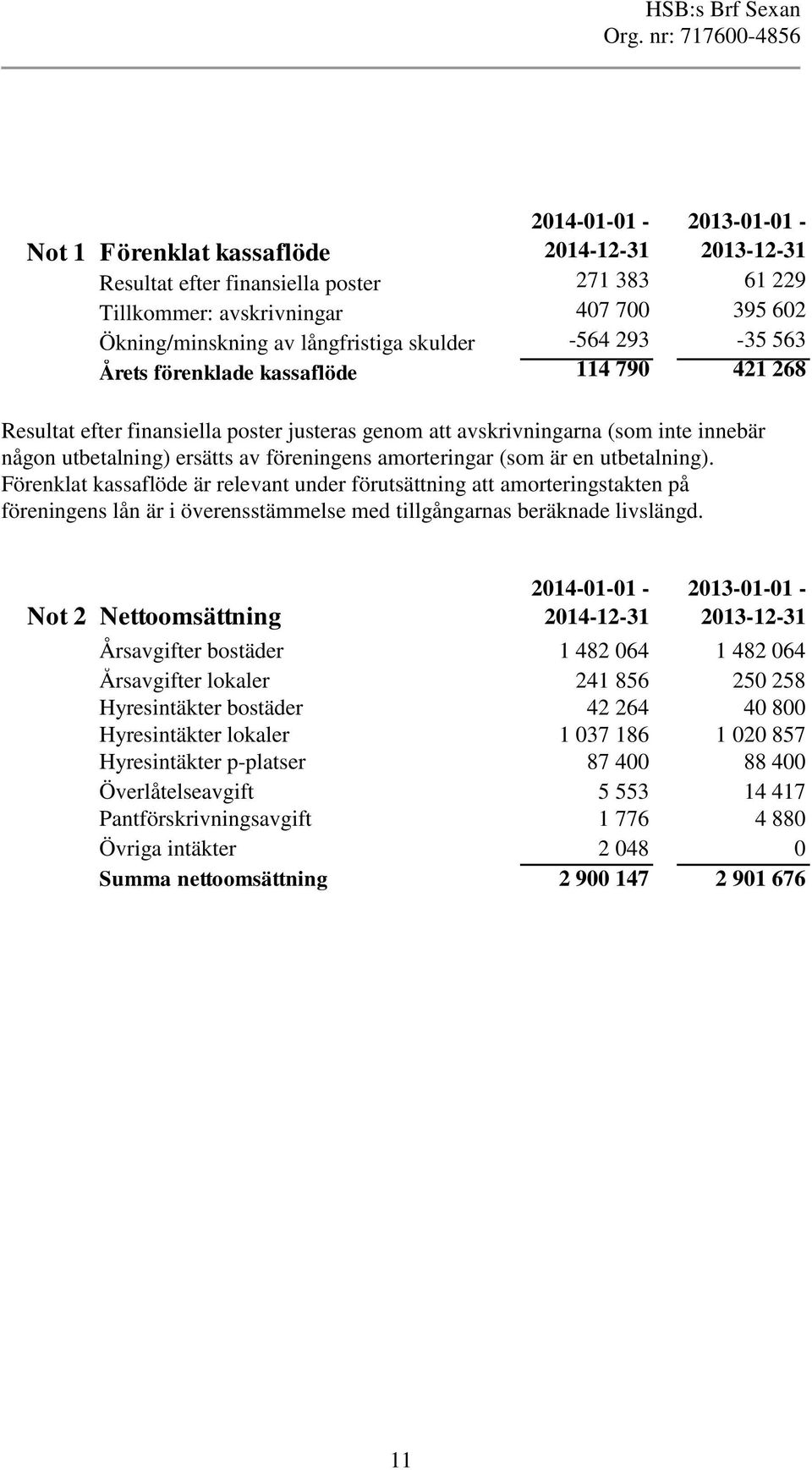 amorteringar (som är en utbetalning). Förenklat kassaflöde är relevant under förutsättning att amorteringstakten på föreningens lån är i överensstämmelse med tillgångarnas beräknade livslängd.