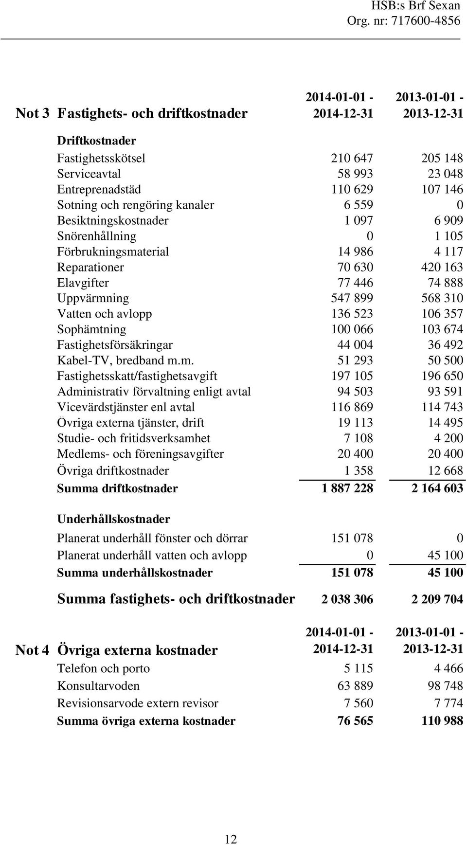 Vatten och avlopp 136 523 106 357 Sophämt