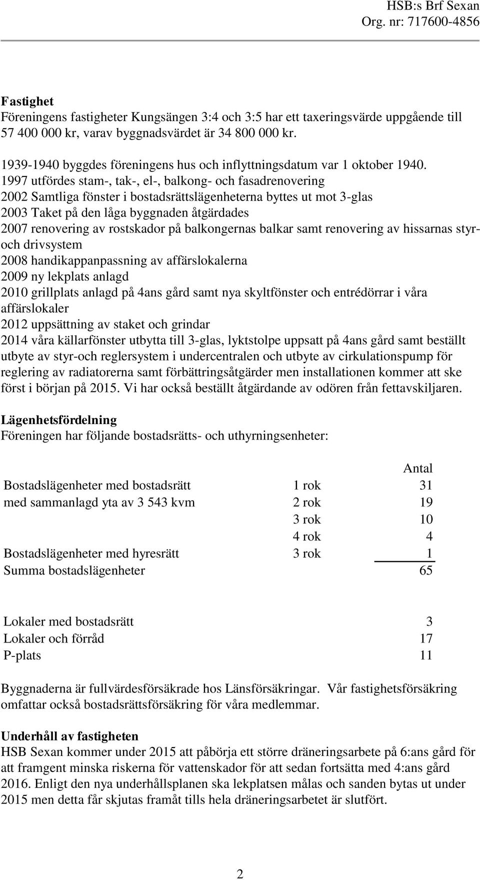 1997 utfördes stam-, tak-, el-, balkong- och fasadrenovering 2002 Samtliga fönster i bostadsrättslägenheterna byttes ut mot 3-glas 2003 Taket på den låga byggnaden åtgärdades 2007 renovering av