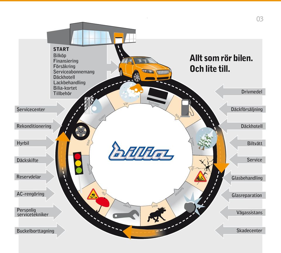 Drivmedel Servicecenter Vår Sommar Däckförsäljning Rekonditionering Vinter Höst Däckhotell Vinter Hyrbil