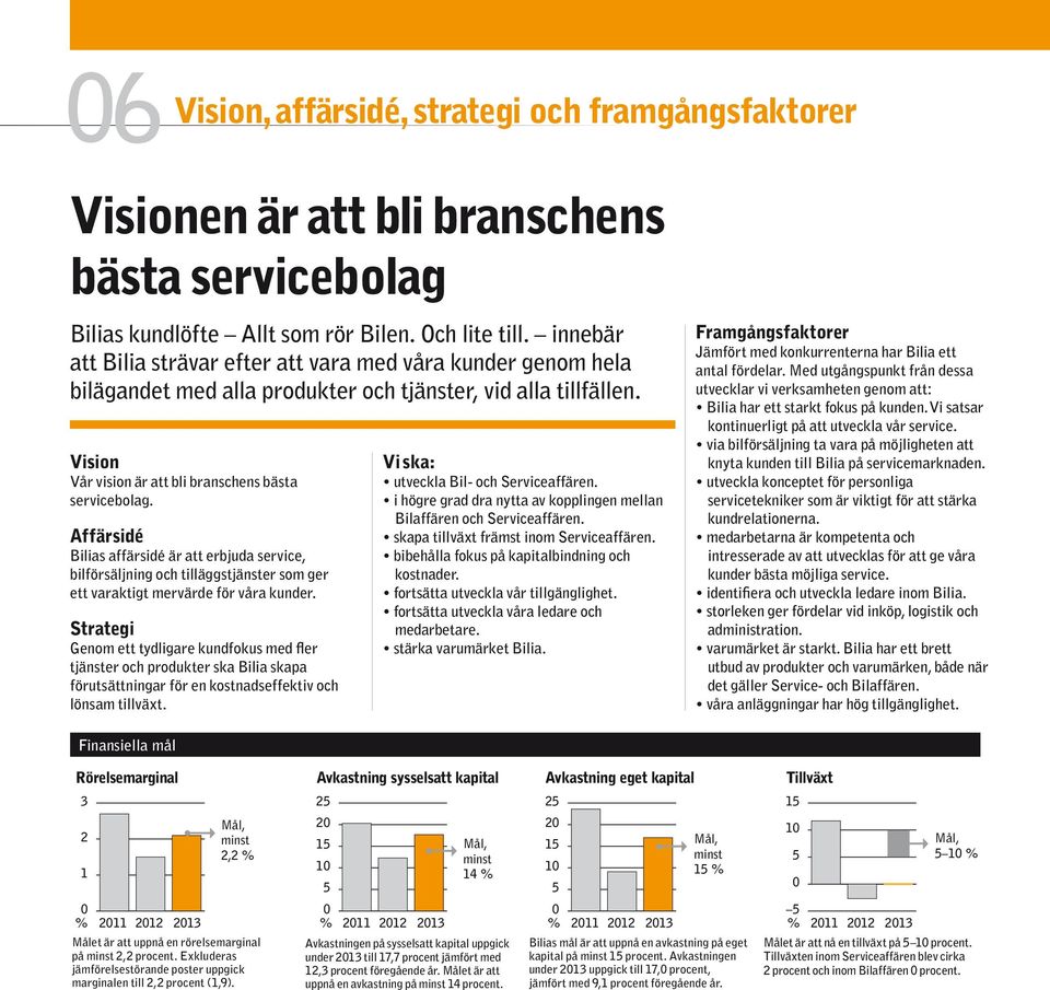 Affärsidé Bilias affärsidé är att erbjuda service, bilförsäljning och tilläggstjänster som ger ett varaktigt mervärde för våra kunder.