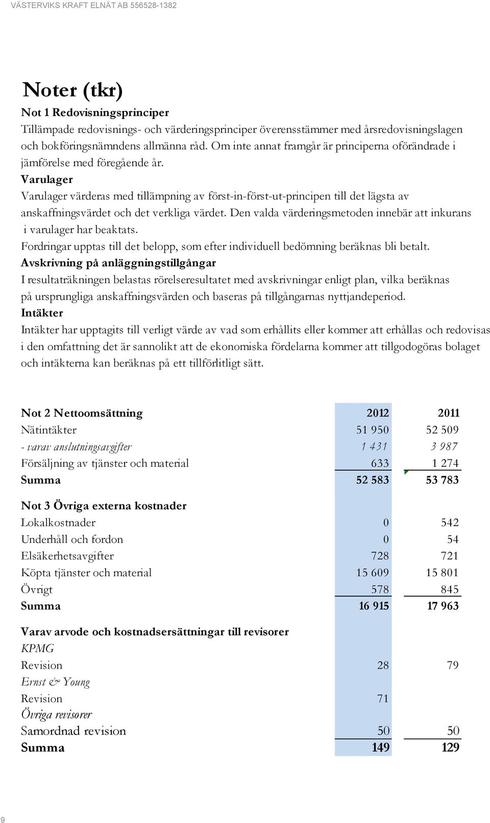 Varulager Varulager värderas med tillämpning av först-in-först-ut-principen till det lägsta av anskaffningsvärdet och det verkliga värdet.