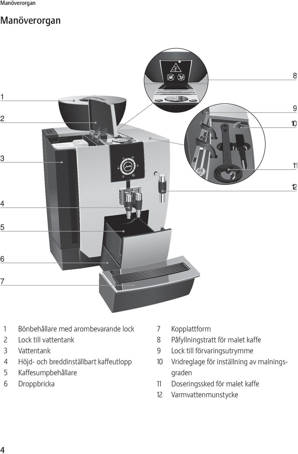 Droppbricka 7 Kopplattform 8 Påfyllningstratt för malet kaffe 9 Lock till förvaringsutrymme 10