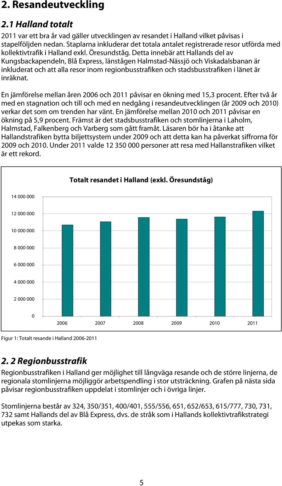 Detta innebär att Hallands del av Kungsbackapendeln, Blå Express, länstågen Halmstad-Nässjö och Viskadalsbanan är inkluderat och att alla resor inom regionbusstrafiken och stadsbusstrafiken i länet