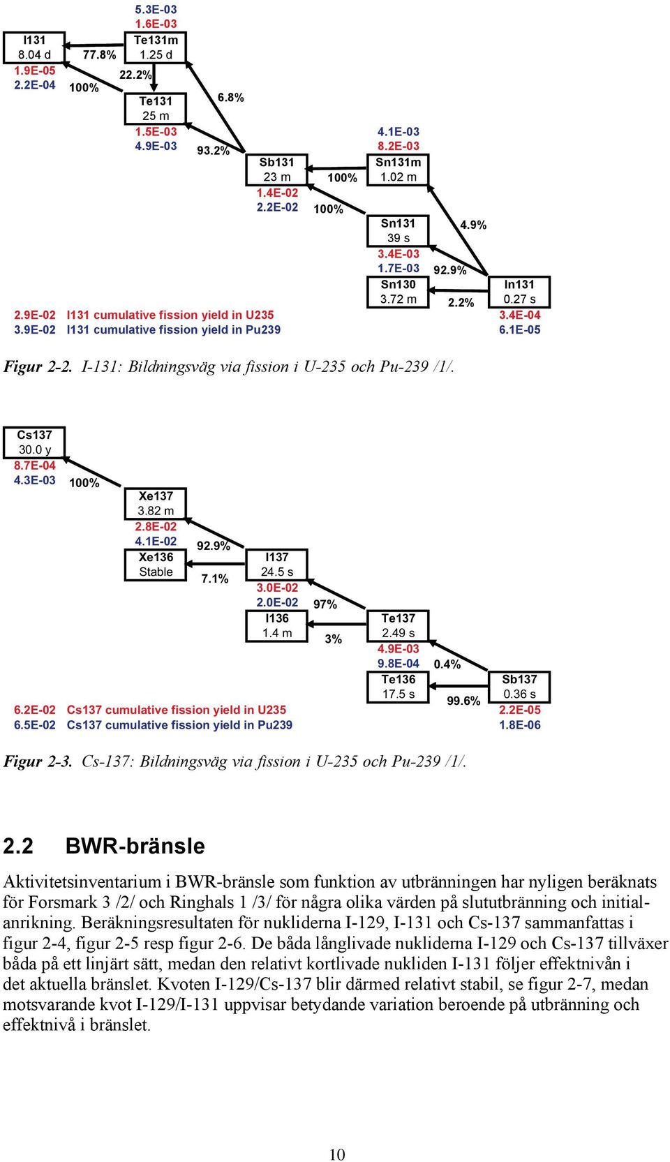 : Bildningsväg via fission i U-235 och Pu-239 /1/. 2.