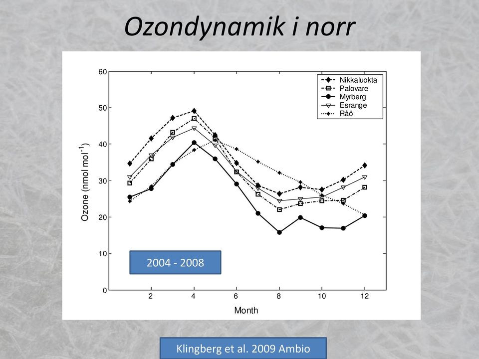 (nmol mol -1 ) 40 30 20 10 2004-2008 0