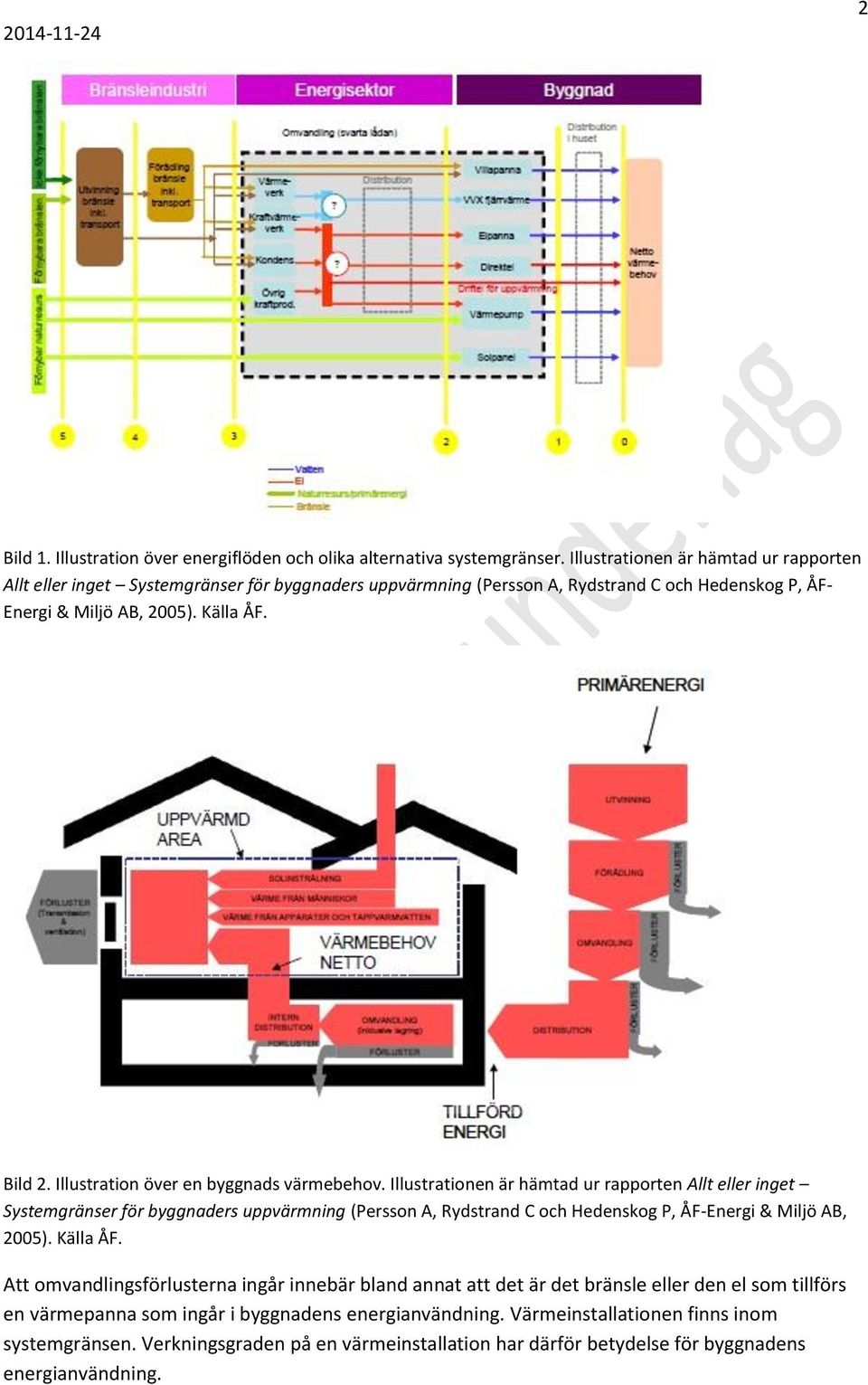 Illustration över en byggnads värmebehov.