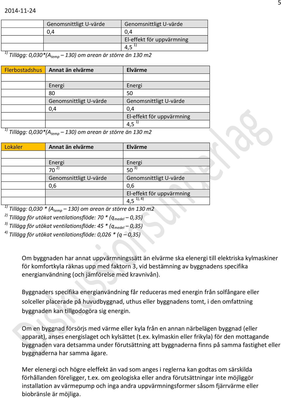 än elvärme ska elenergi till elektriska kylmaskiner för komfortkyla räknas upp med faktorn 3, vid bestämning av byggnadens specifika energianvändning (och jämförelse med kravnivån).