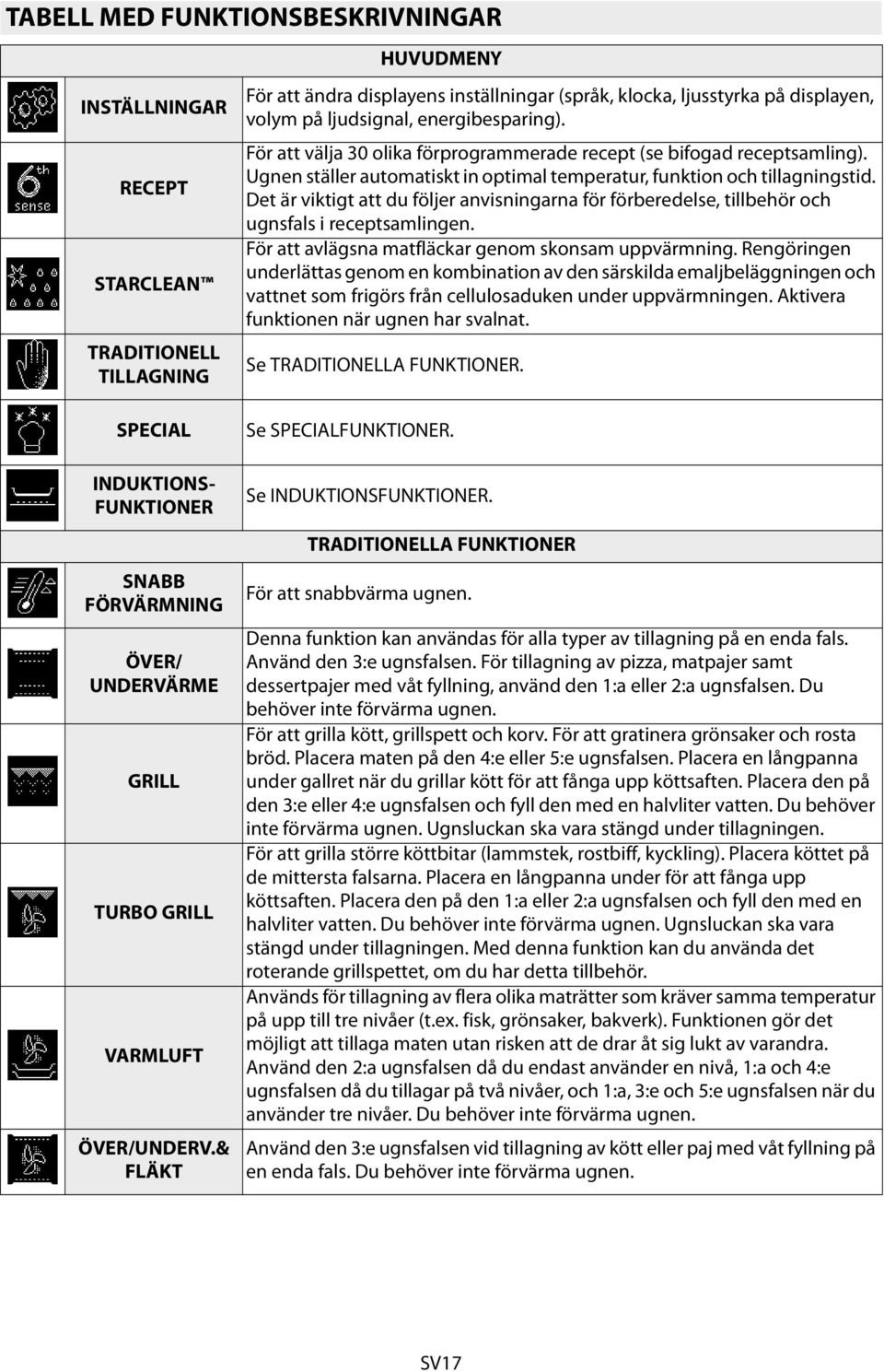Ugnen ställer automatiskt in optimal temperatur, funktion och tillagningstid. Det är viktigt att du följer anvisningarna för förberedelse, tillbehör och ugnsfals i receptsamlingen.