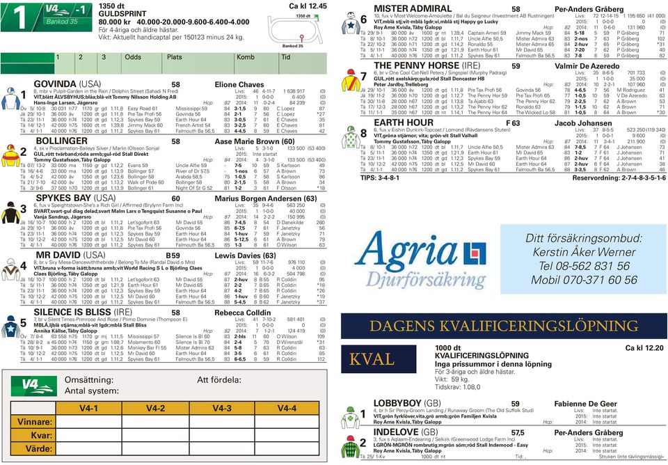 .00-.00-.000 MISTER ADMIRAL 8 Per-Anders Gråberg GOVINDA (USA) 8 Elione Chaves 8, mbr v Pulpit-Garden in the Rain / Dolphin Street (Sahadi N Fred) Livs: -- 8 9 (0) VIT,blått ÄLVSBYHUS;blåa;blå-vit