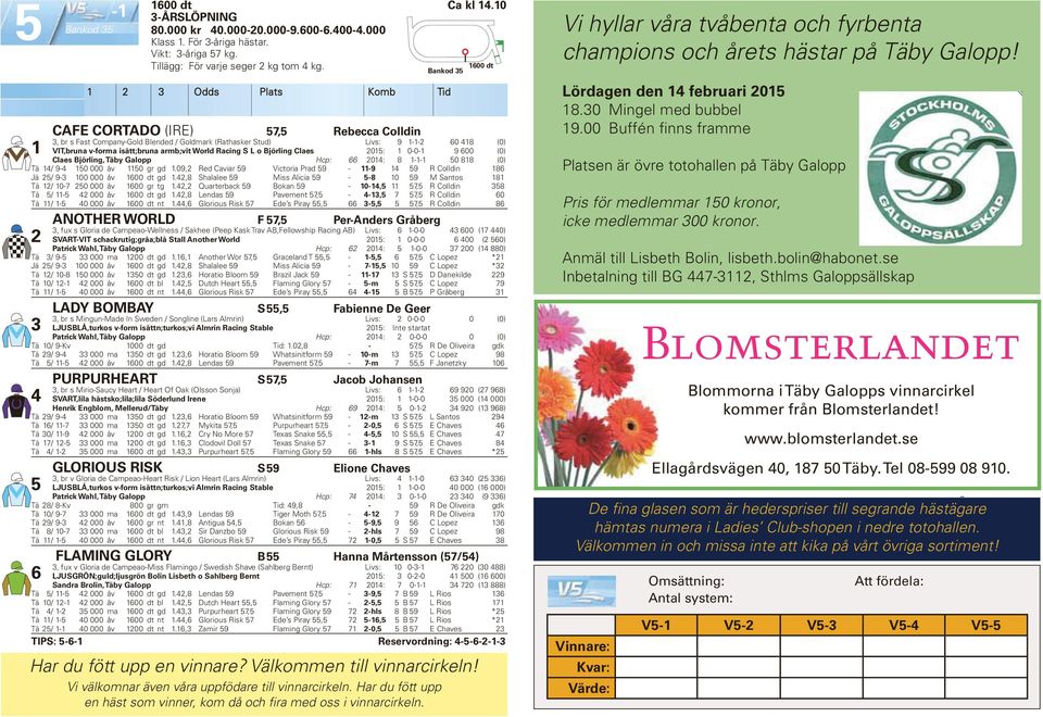 0-0- 9 00 (0) Claes Björling, Täby Galopp Hcp: 0: 8 -- 0 88 (0) Tä / 9-0 000 åv 0 gr gd.09, Red Caviar 9 Victoria Prad 9 - -9 9 R Colldin 8 Jä / 9-00 000 åv 00 dt gd.