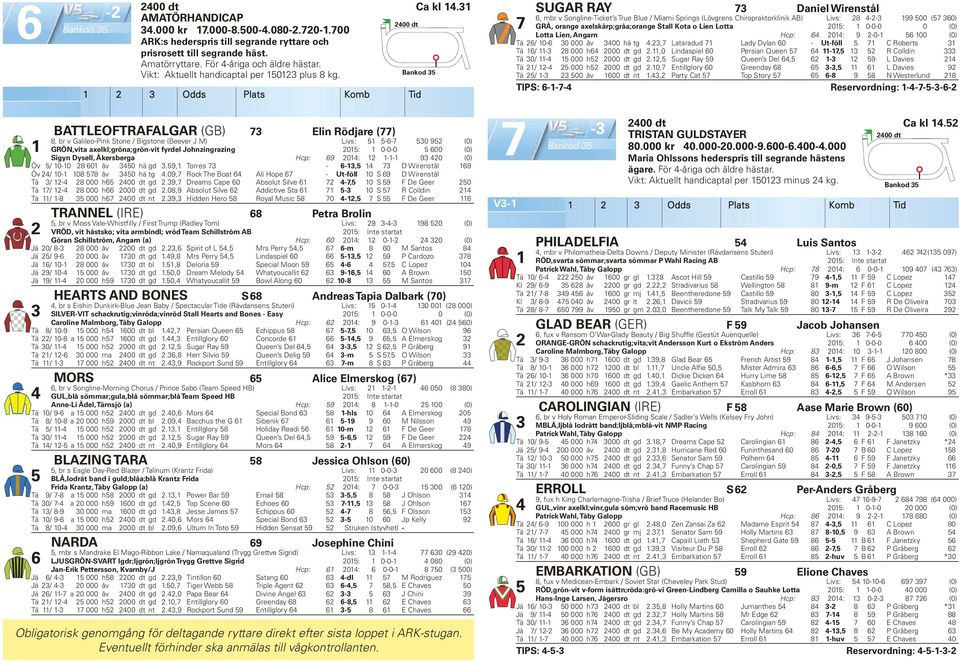 BATTLEOFTRAFALGAR (GB) Elin Rödjare () 8, br v Galileo-Pink Stone / Bigstone (Beever J M) Livs: -- 0 9 (0) GRÖN,vita axelkl;gröna;grön-vit fyrdel Johnzingrazing 0: 0-0-0 00 (0) Sigyn Dysell,