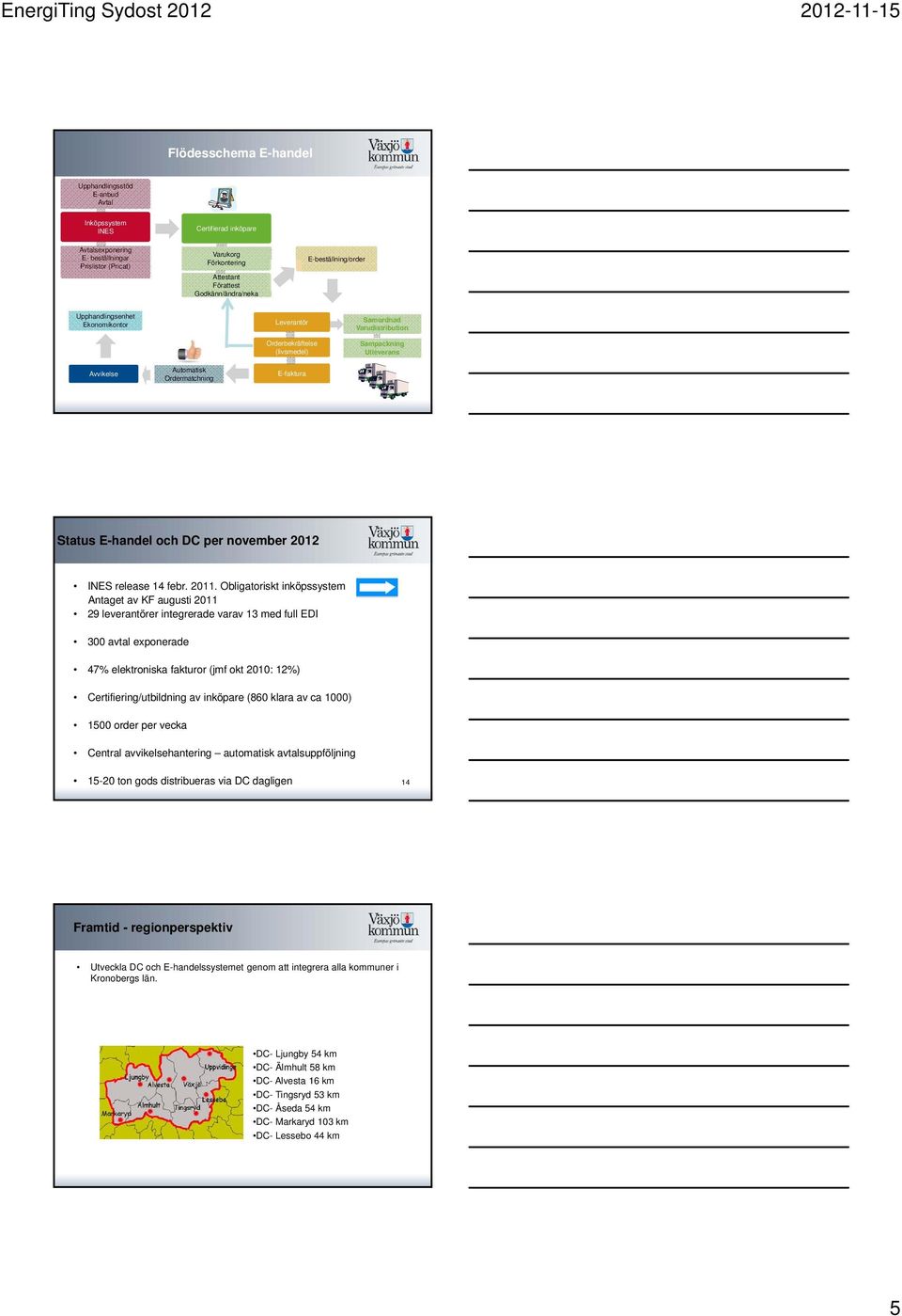 Status E-handel och DC per november 2012 INES release 14 febr. 2011.