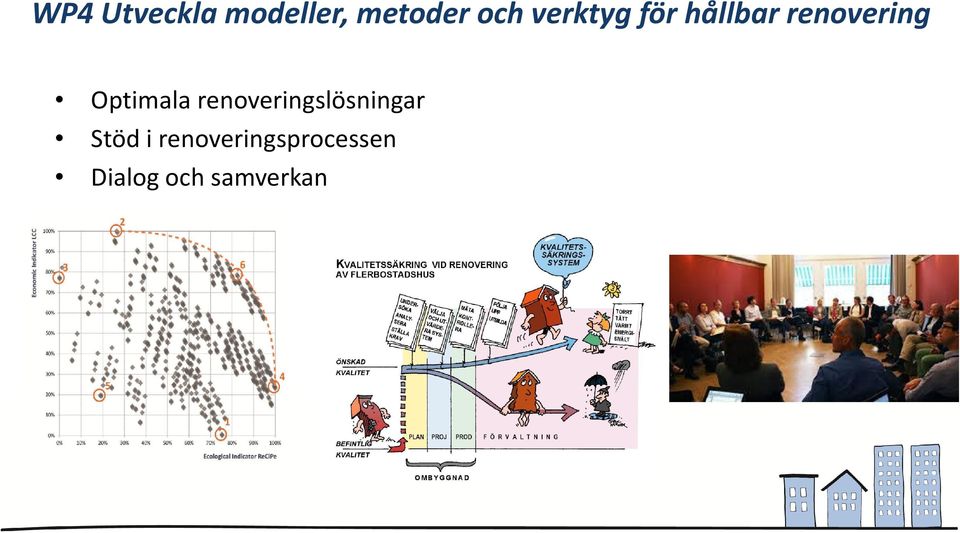 Optimala renoveringslösningar Stöd