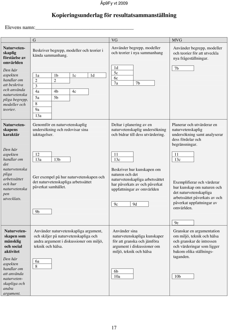 1a 1b 1c 1d 2 2 3 4a 4b 4c 5a 5b 8 9a Använder begrepp, modeller och teorier i nya sammanhang 1d 5c 6c 7a 7b Använder begrepp, modeller och teorier för att utveckla nya frågeställningar.