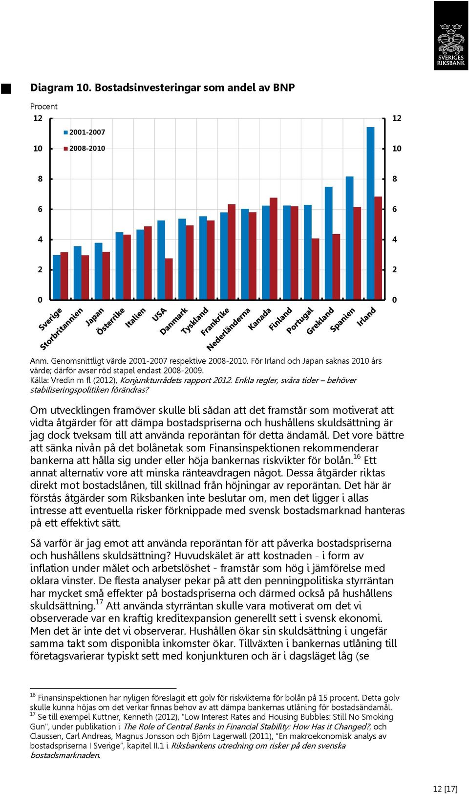 Om utvecklingen framöver skulle bli sådan att det framstår som motiverat att vidta åtgärder för att dämpa bostadspriserna och hushållens skuldsättning är jag dock tveksam till att använda reporäntan