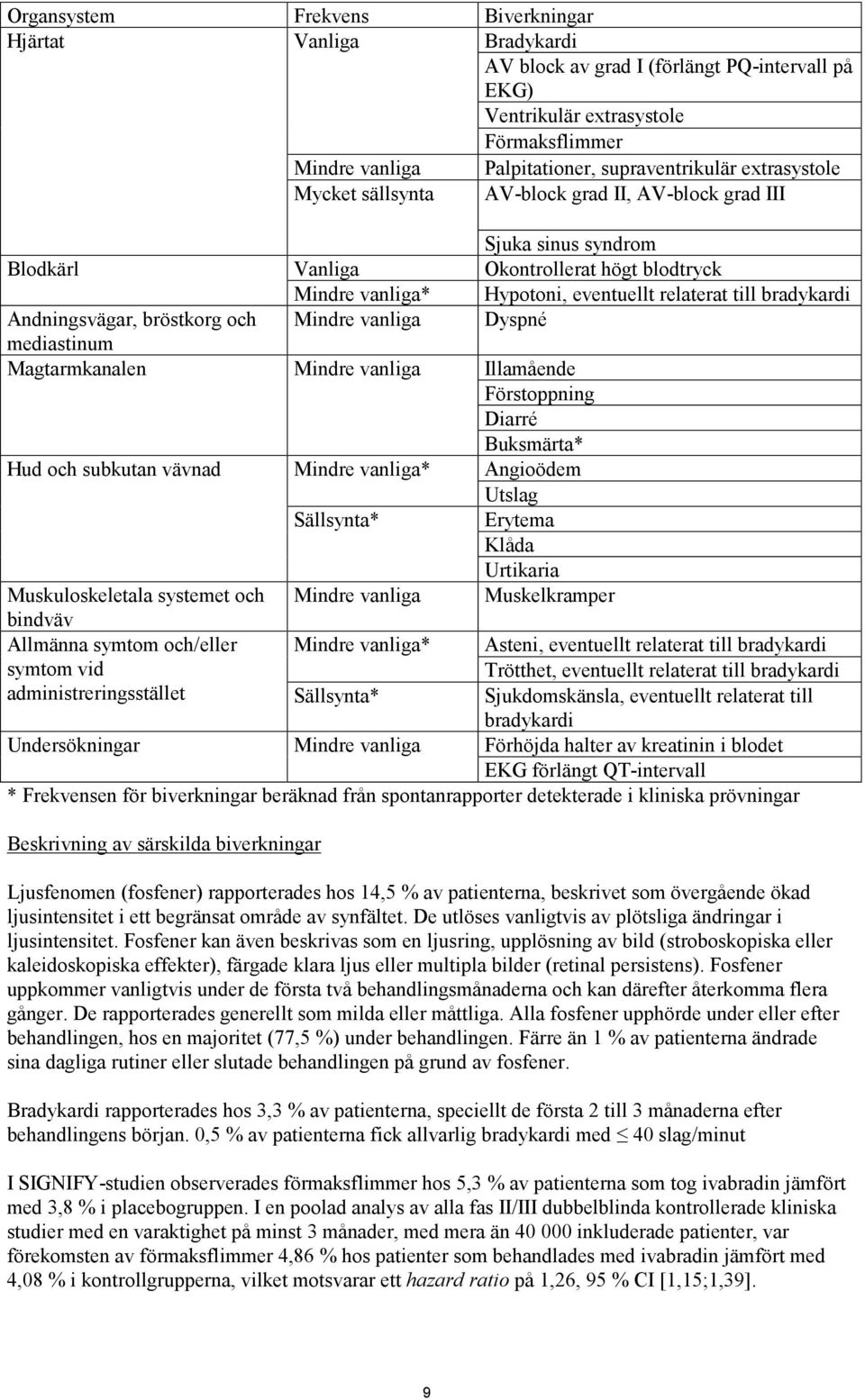 Andningsvägar, bröstkorg och Mindre vanliga Dyspné mediastinum Magtarmkanalen Mindre vanliga Illamående Förstoppning Diarré Buksmärta* Hud och subkutan vävnad Mindre vanliga* Angioödem Utslag
