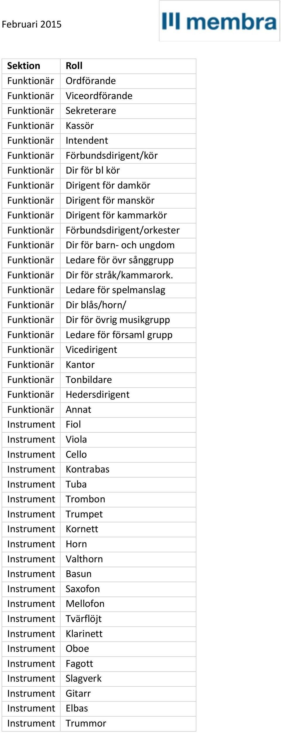 Ledare för spelmanslag Dir blås/horn/ Dir för övrig musikgrupp Ledare för församl grupp Vicedirigent Kantor Tonbildare Hedersdirigent Annat