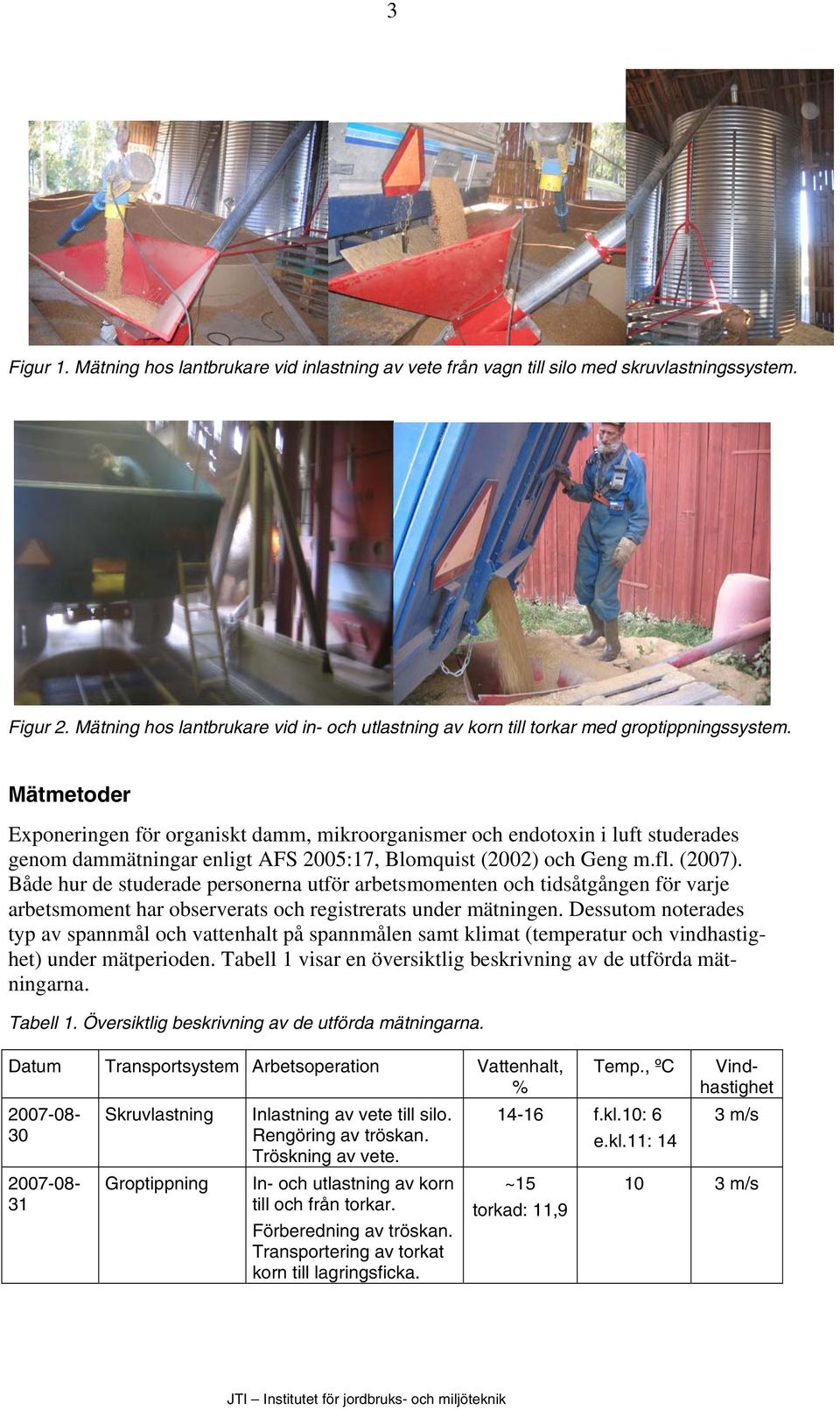 Datum Transportsystem Arbetsoperation Vattenhalt, % Vindhastighet 2007-08- 30 2007-08- 31 Skruvlastning Groptippning Inlastning av vete till silo. Rengöring av tröskan. Tröskning av vete.