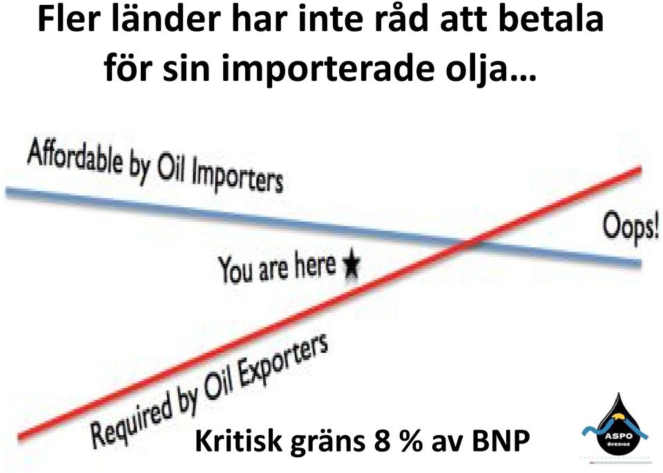 sin importerade olja