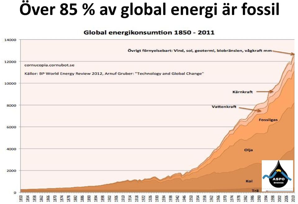 energi är