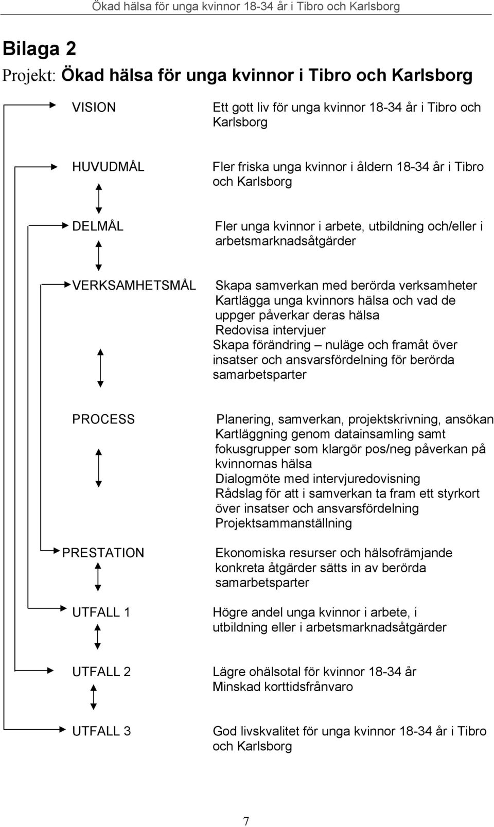 påverkar deras hälsa Redovisa intervjuer Skapa förändring nuläge och framåt över insatser och ansvarsfördelning för berörda samarbetsparter PROCESS PRESTATION UTFALL 1 Planering, samverkan,