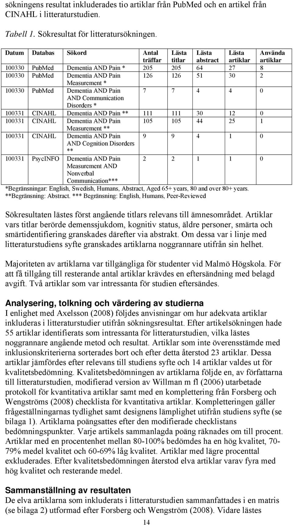 Measurement * 100330 PubMed Dementia AND Pain 7 7 4 4 0 AND Communication Disorders * 100331 CINAHL Dementia AND Pain ** 111 111 30 12 0 100331 CINAHL Dementia AND Pain 105 105 44 25 1 Measurement **