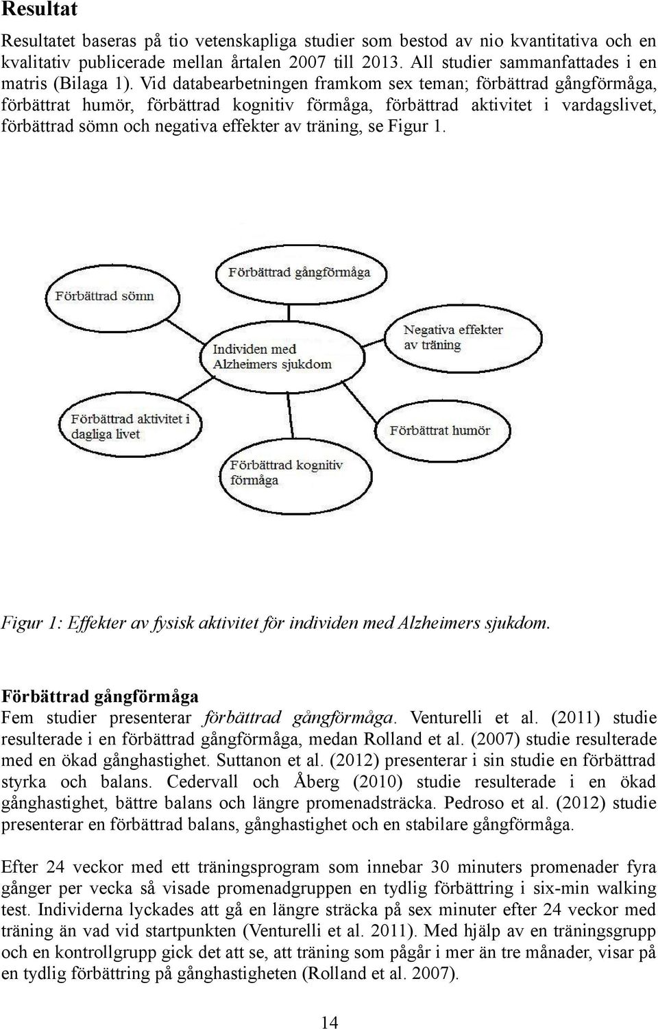 se Figur 1. Figur 1: Effekter av fysisk aktivitet för individen med Alzheimers sjukdom. Förbättrad gångförmåga Fem studier presenterar förbättrad gångförmåga. Venturelli et al.
