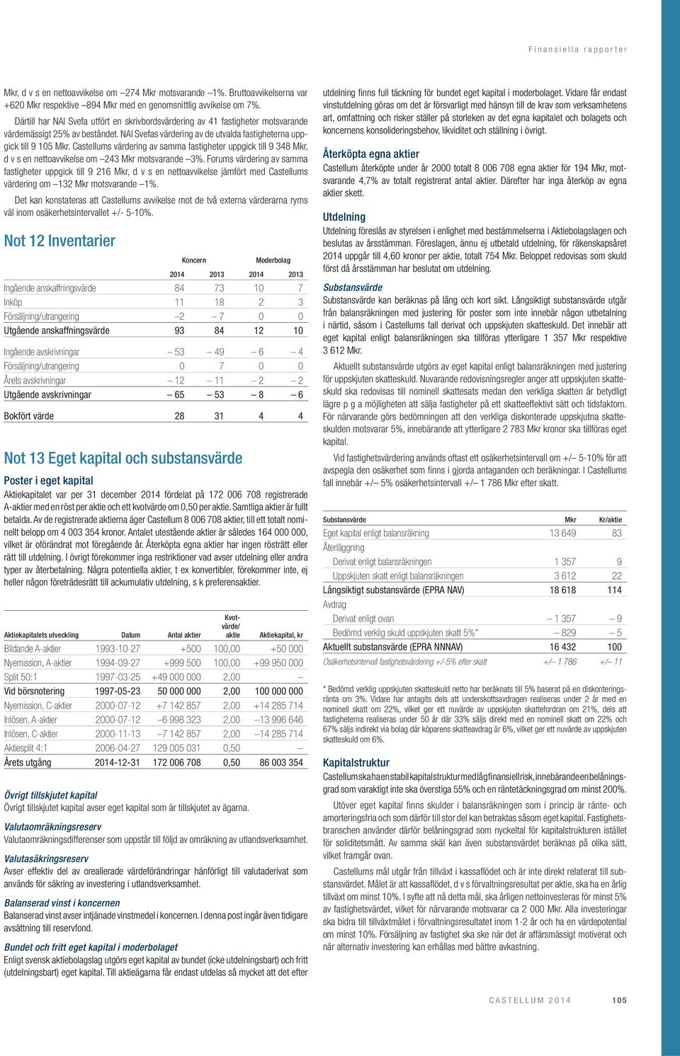Castellums värdering av samma fastigheter uppgick till 9 348 Mkr, d v s en nettoavvikelse om 243 Mkr motsvarande 3%.