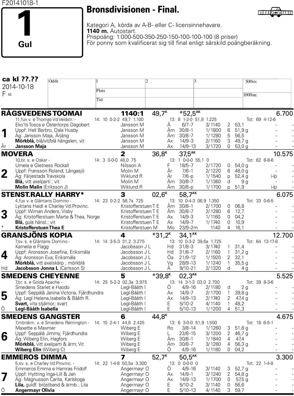 700 11,fux v. e Thomas Vd Veldstr. - 14: 10 0-2-2 49,7 1.100 13: 8 1-2-0 51,8 1.