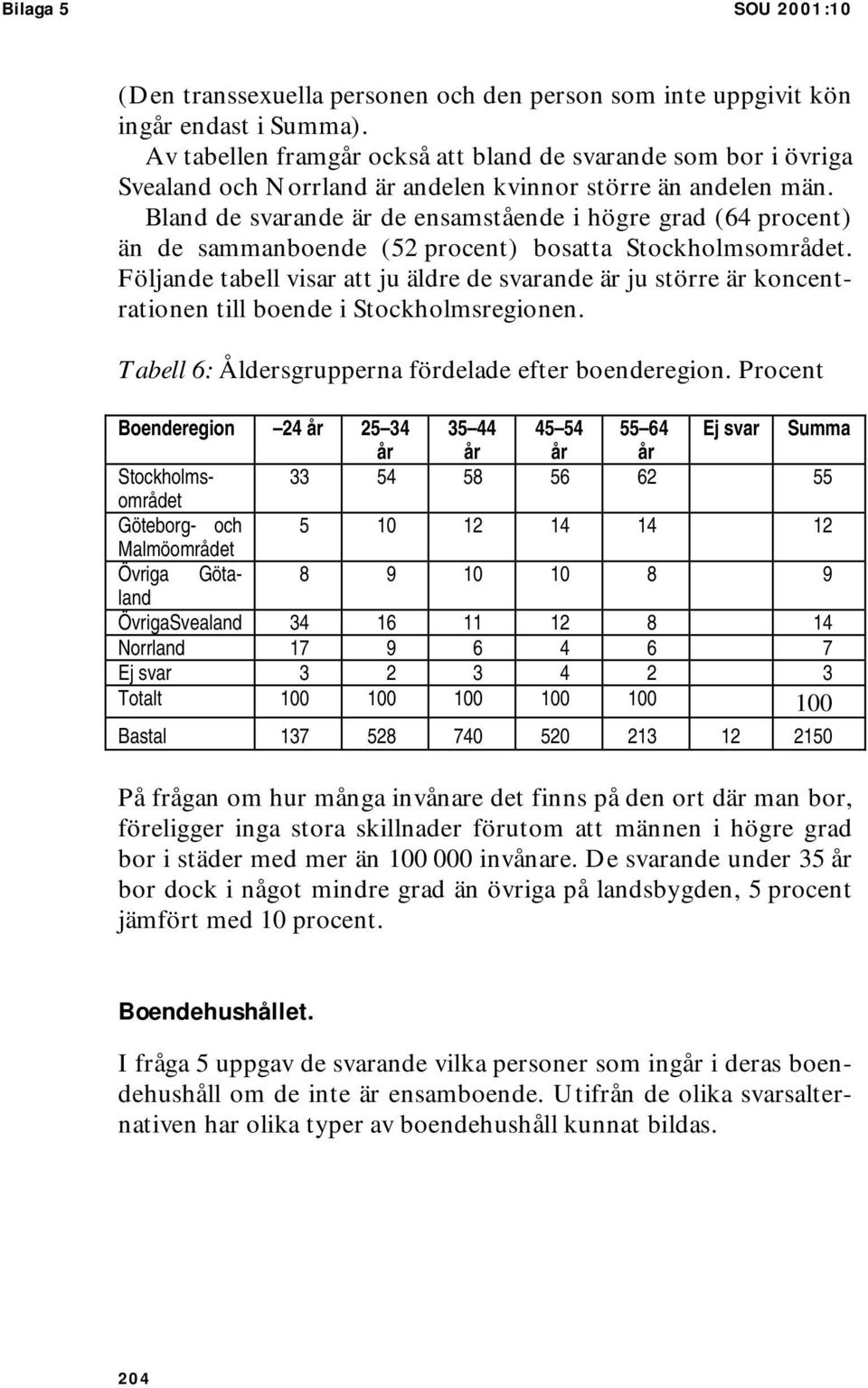 Bland de svarande är de ensamstående i högre grad (64 procent) än de sammanboende (52 procent) bosatta Stockholmsområdet.