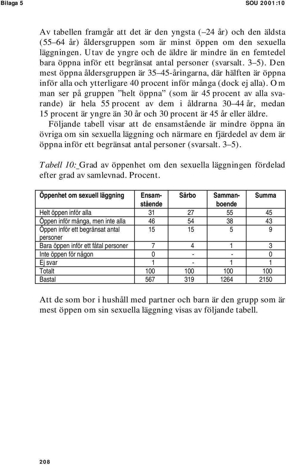 Den mest öppna åldersgruppen är 35 45-åringarna, där hälften är öppna inför alla och ytterligare 40 procent inför många (dock ej alla).