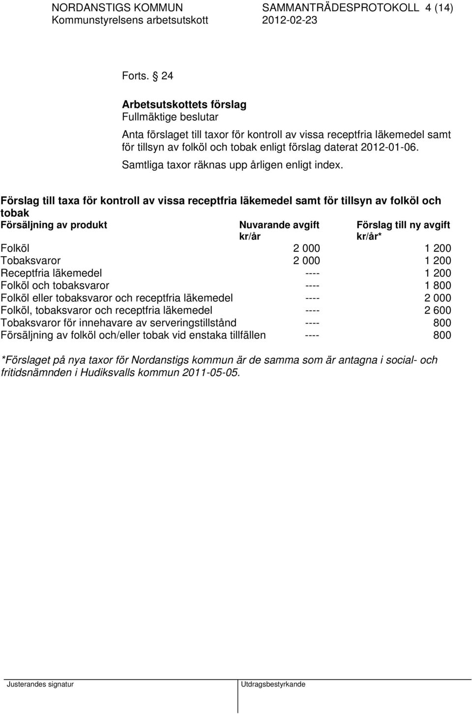 Samtliga taxor räknas upp årligen enligt index.