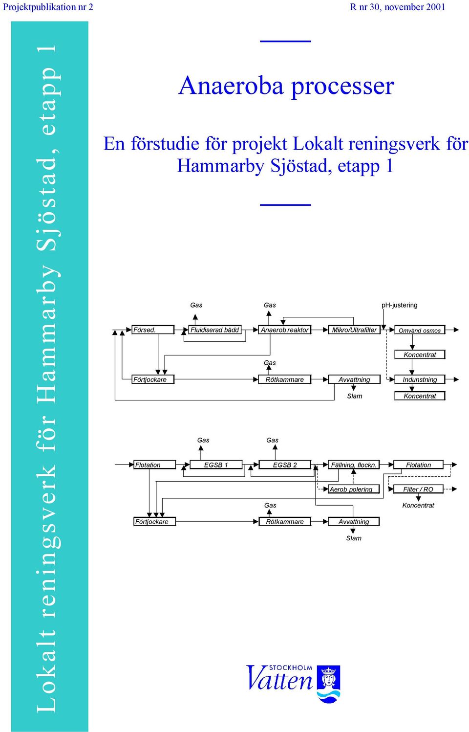 Fluidiserad bädd Anaerob reaktor Mikro/Ultrafilter Omvänd osmos Gas Koncentrat Förtjockare Rötkammare Avvattning Indunstning