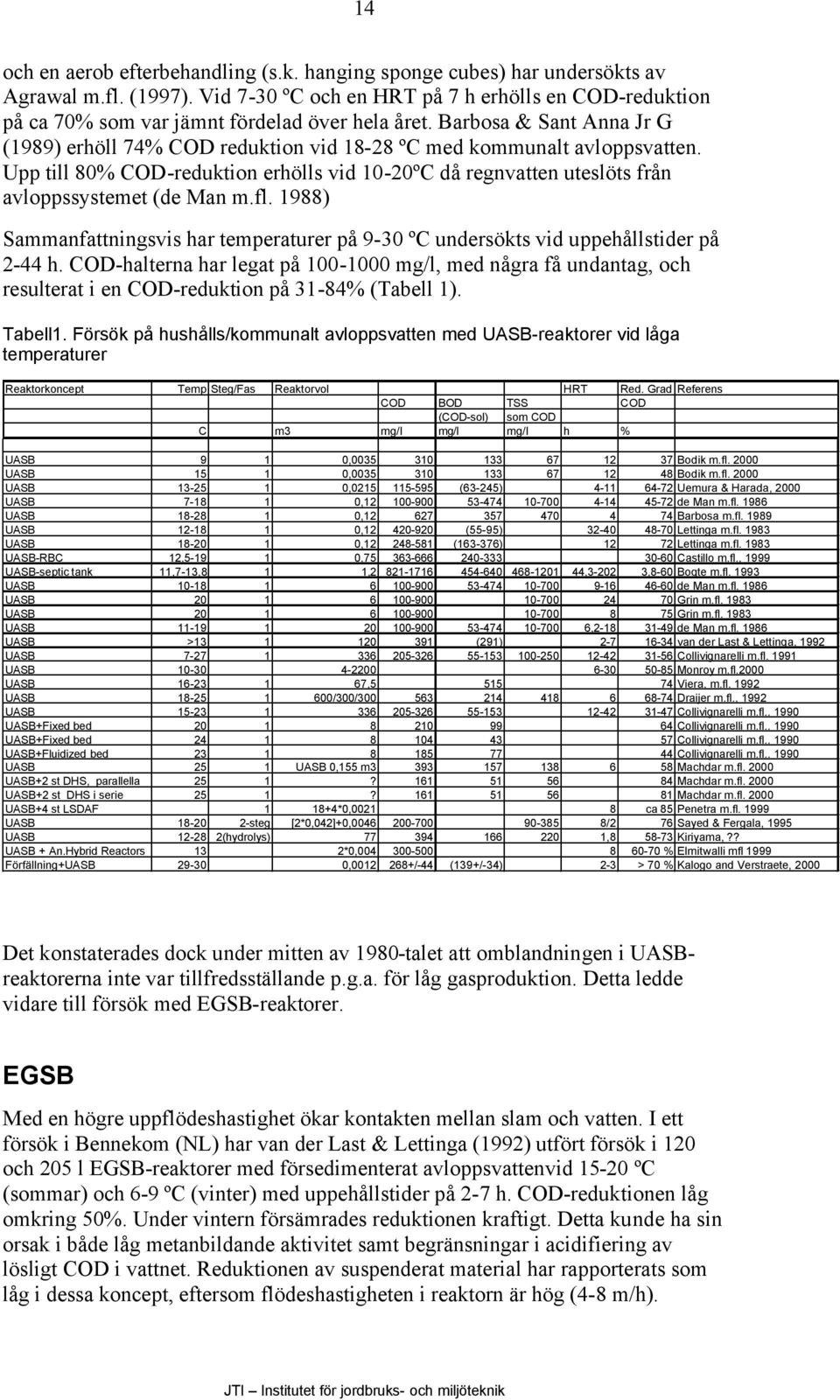 Barbosa & Sant Anna Jr G (1989) erhöll 74% COD reduktion vid 18-28 ºC med kommunalt avloppsvatten. Upp till 80% COD-reduktion erhölls vid 10-20ºC då regnvatten uteslöts från avloppssystemet (de Man m.