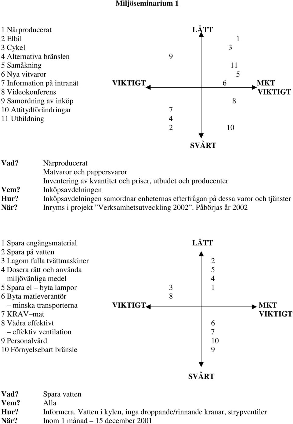 samordnar enheternas efterfrågan på dessa varor och tjänster Inryms i projekt Verksamhetsutveckling 2002.