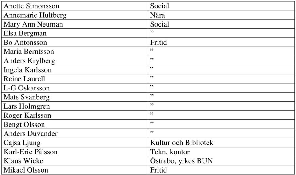 Svanberg Lars Holmgren Roger Karlsson Bengt Olsson Anders Duvander Cajsa Ljung Kultur