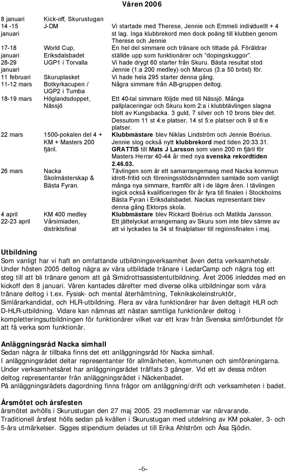 Föräldrar ställde upp som funktionärer och dopingskuggor. 28-29 januari UGP1 i Torvalla Vi hade drygt 60 starter från Skuru. Bästa resultat stod Jennie (1:a 200 medley) och Marcus (3:a 50 bröst) för.