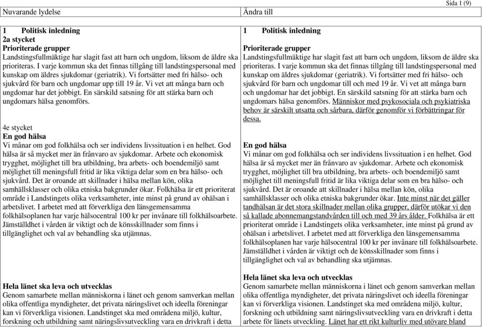 Vi vet att många barn och ungdomar har det jobbigt. En särskild satsning för att stärka barn och ungdomars hälsa genomförs.