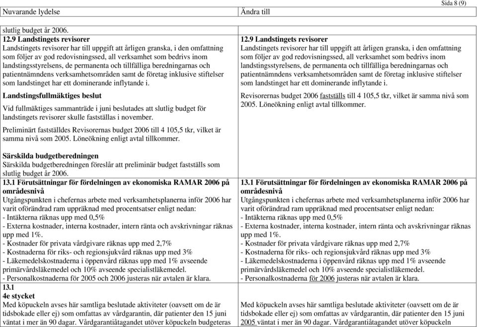 permanenta och tillfälliga beredningarnas och patientnämndens verksamhetsområden samt de företag inklusive stiftelser som landstinget har ett dominerande inflytande i.