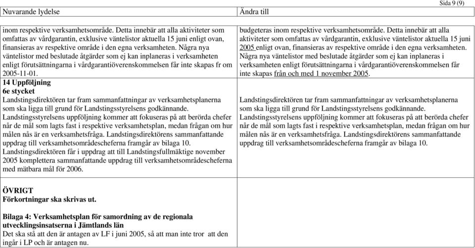 Några nya väntelistor med beslutade åtgärder som ej kan inplaneras i verksamheten enligt förutsättningarna i vårdgarantiöverenskommelsen får inte skapas fr om 2005-11-01.