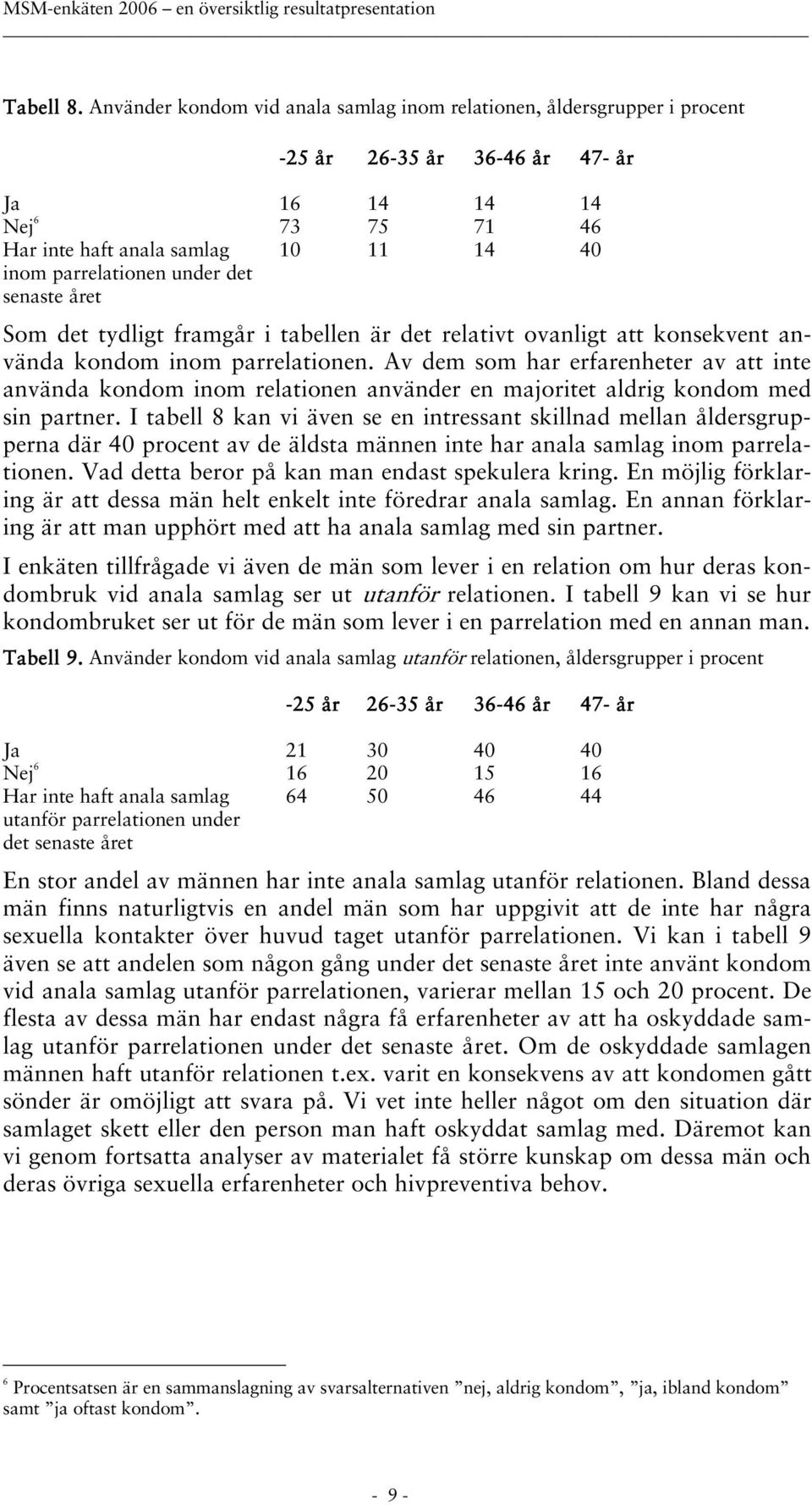 tydligt framgår i tabellen är det relativt ovanligt att konsekvent använda kondom inom parrelationen.