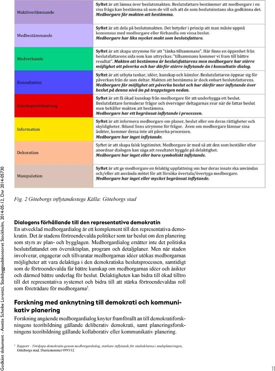 Medborgardialog ersätter inte det politiska beslutsfattandet om översiktsplan, program och detaljplaner.