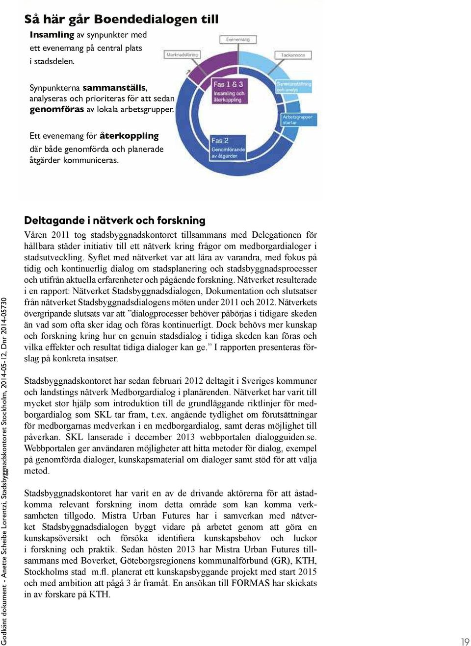 Deltagande i nätverk och forskning Våren 2011 tog stadsbyggnadskontoret tillsammans med Delegationen för hållbara städer initiativ till ett nätverk kring frågor om medborgardialoger i stadsutveckling.