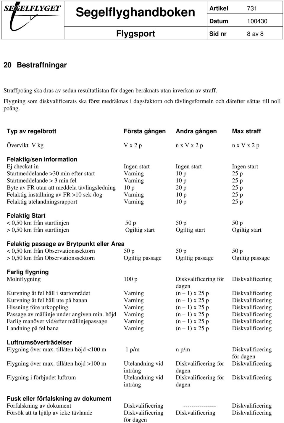 Typ av regelbrott Första gången Andra gången Max straff Övervikt V kg V x 2 p n x V x 2 p n x V x 2 p Felaktig/sen information Ej checkat in Ingen start Ingen start Ingen start Startmeddelande >30