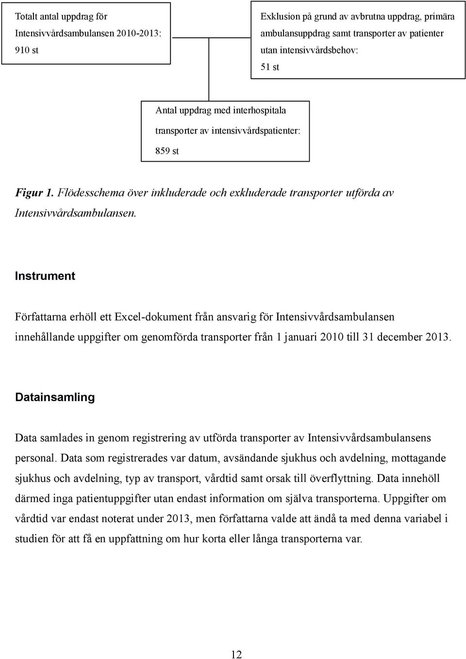 Instrument Författarna erhöll ett Excel-dokument från ansvarig för Intensivvårdsambulansen innehållande uppgifter om genomförda transporter från 1 januari 2010 till 31 december 2013.