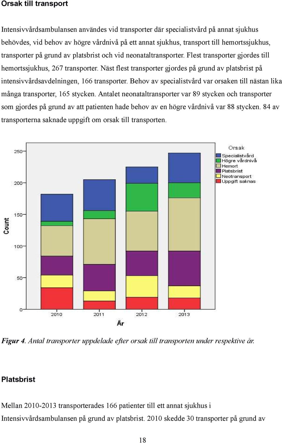 Näst flest transporter gjordes på grund av platsbrist på intensivvårdsavdelningen, 166 transporter. Behov av specialistvård var orsaken till nästan lika många transporter, 165 stycken.